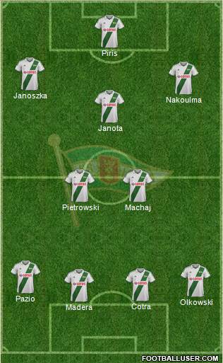 Lechia Gdansk Formation 2014