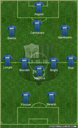 Sassuolo Formation 2014