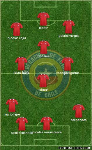 Chile Formation 2014