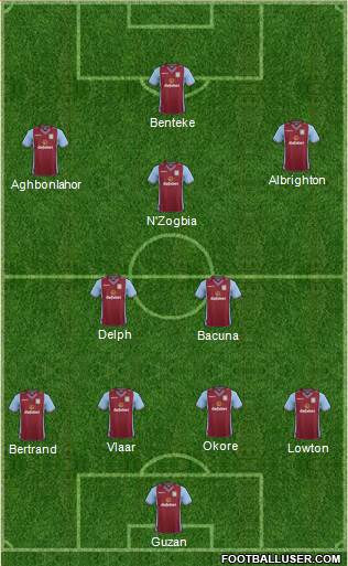 Aston Villa Formation 2014