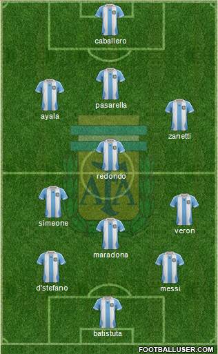 Argentina Formation 2014