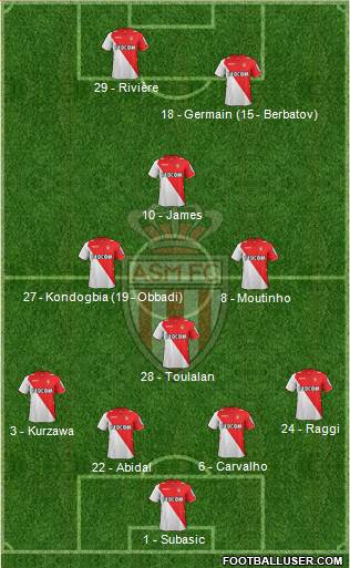 AS Monaco FC Formation 2014