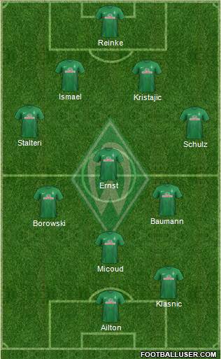 Werder Bremen Formation 2014