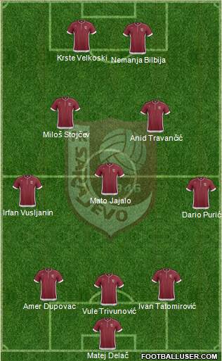 FK Sarajevo Formation 2014