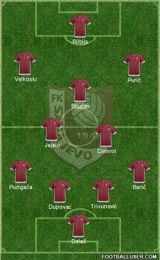 FK Sarajevo Formation 2014