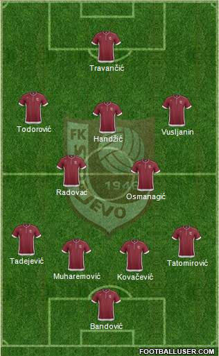 FK Sarajevo Formation 2014