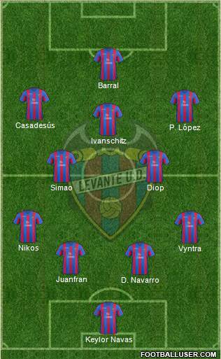 Levante U.D., S.A.D. Formation 2014