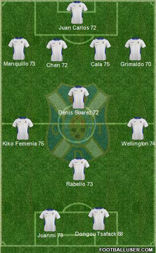 C.D. Tenerife S.A.D. Formation 2014