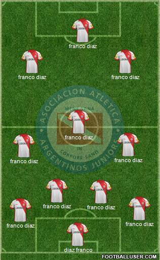 Argentinos Juniors Formation 2014