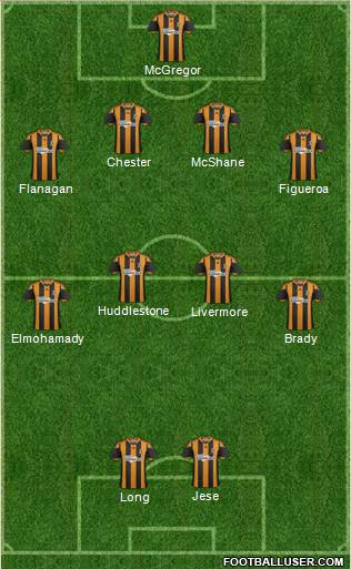 Hull City Formation 2014