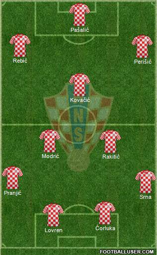 Croatia Formation 2014