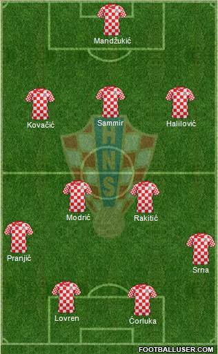 Croatia Formation 2014