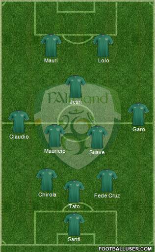 Ireland Formation 2014