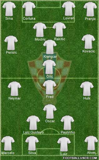 Croatia Formation 2014