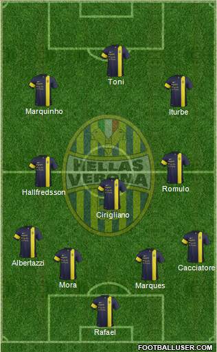 Hellas Verona Formation 2014