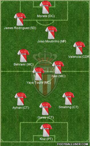 AS Monaco FC Formation 2014