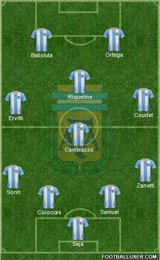 Argentina Formation 2014