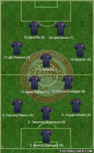 Olympiakos SF Piraeus Formation 2014