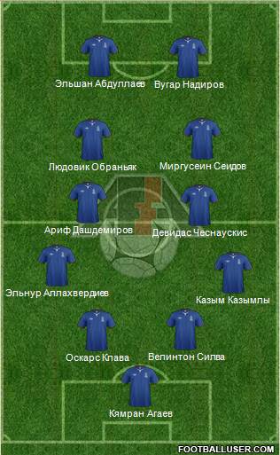 Azerbaijan Formation 2014