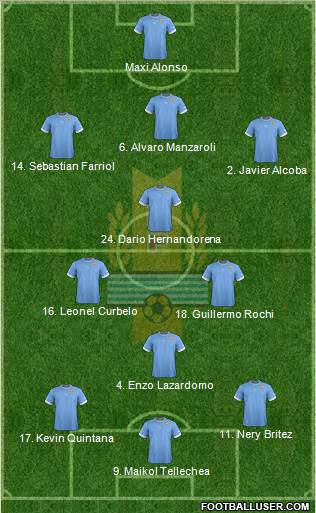 Uruguay Formation 2014