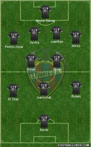 Levante U.D., S.A.D. Formation 2014