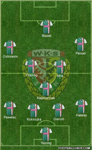 WKS Slask Wroclaw Formation 2014