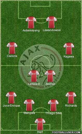 AFC Ajax Formation 2014