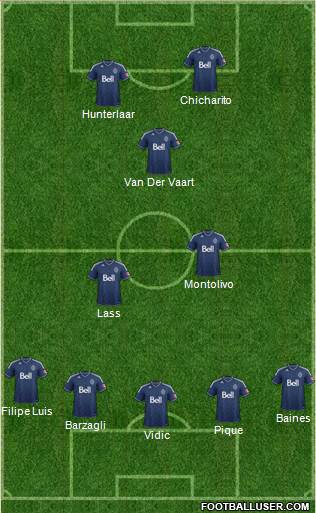 Vancouver Whitecaps FC Formation 2014