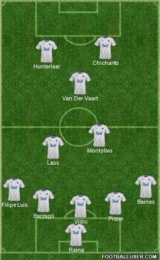 Vancouver Whitecaps FC Formation 2014