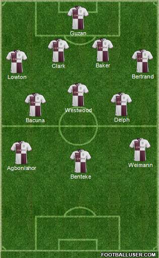 Aston Villa Formation 2014