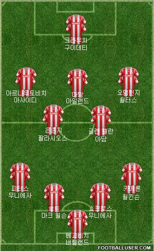 Stoke City Formation 2014