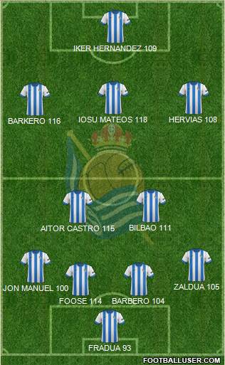 Real Sociedad C.F. B Formation 2014