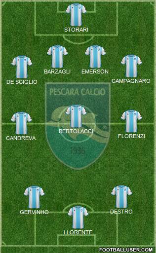 Pescara Formation 2014