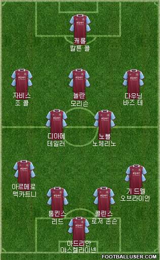 West Ham United Formation 2014