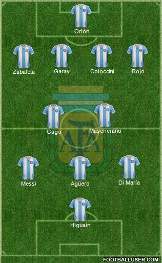 Argentina Formation 2014