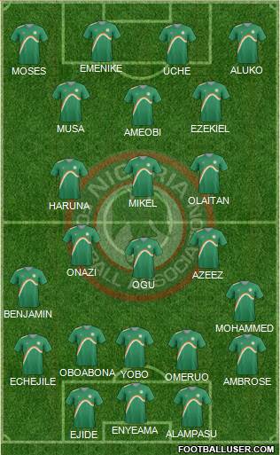 Nigeria Formation 2014