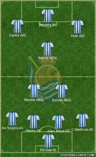 Real Sociedad C.F. B Formation 2014