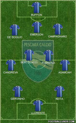 Pescara Formation 2014