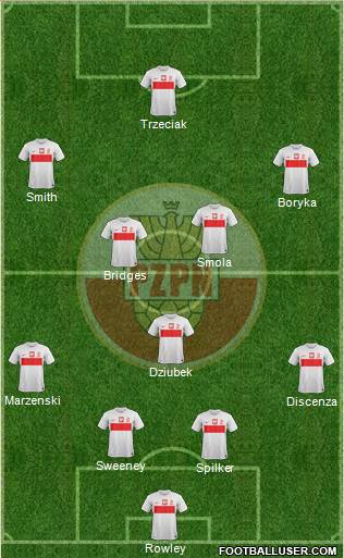 Poland Formation 2014