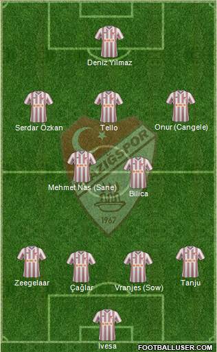 Elazigspor Formation 2014