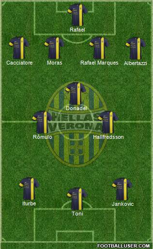 Hellas Verona Formation 2014