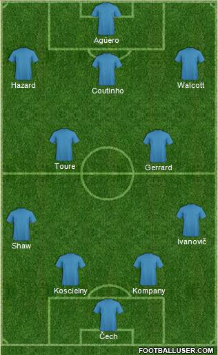 AFC Wimbledon Formation 2014