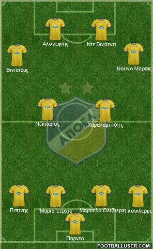 APOEL Nicosia Formation 2014