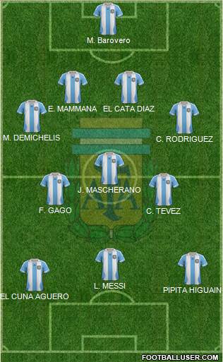 Argentina Formation 2014