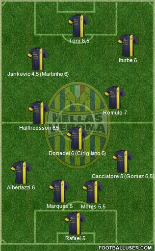 Hellas Verona Formation 2014