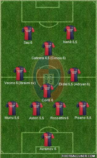 Cagliari Formation 2014