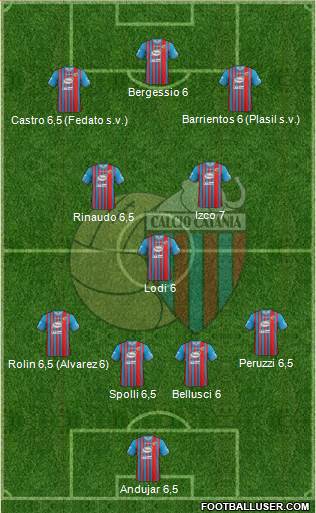 Catania Formation 2014