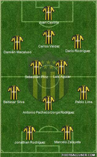 Club Atlético Peñarol Formation 2014