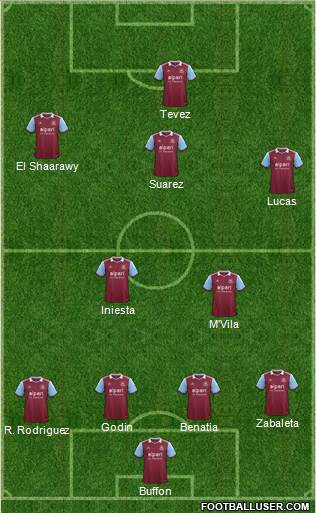 West Ham United Formation 2014