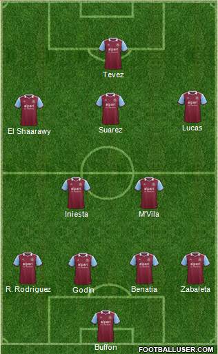 West Ham United Formation 2014